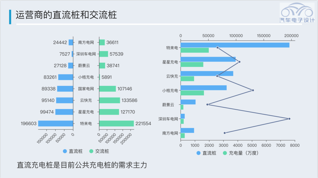 我国电动汽车充电基础设施突破1660万个，7月单月新增近60万