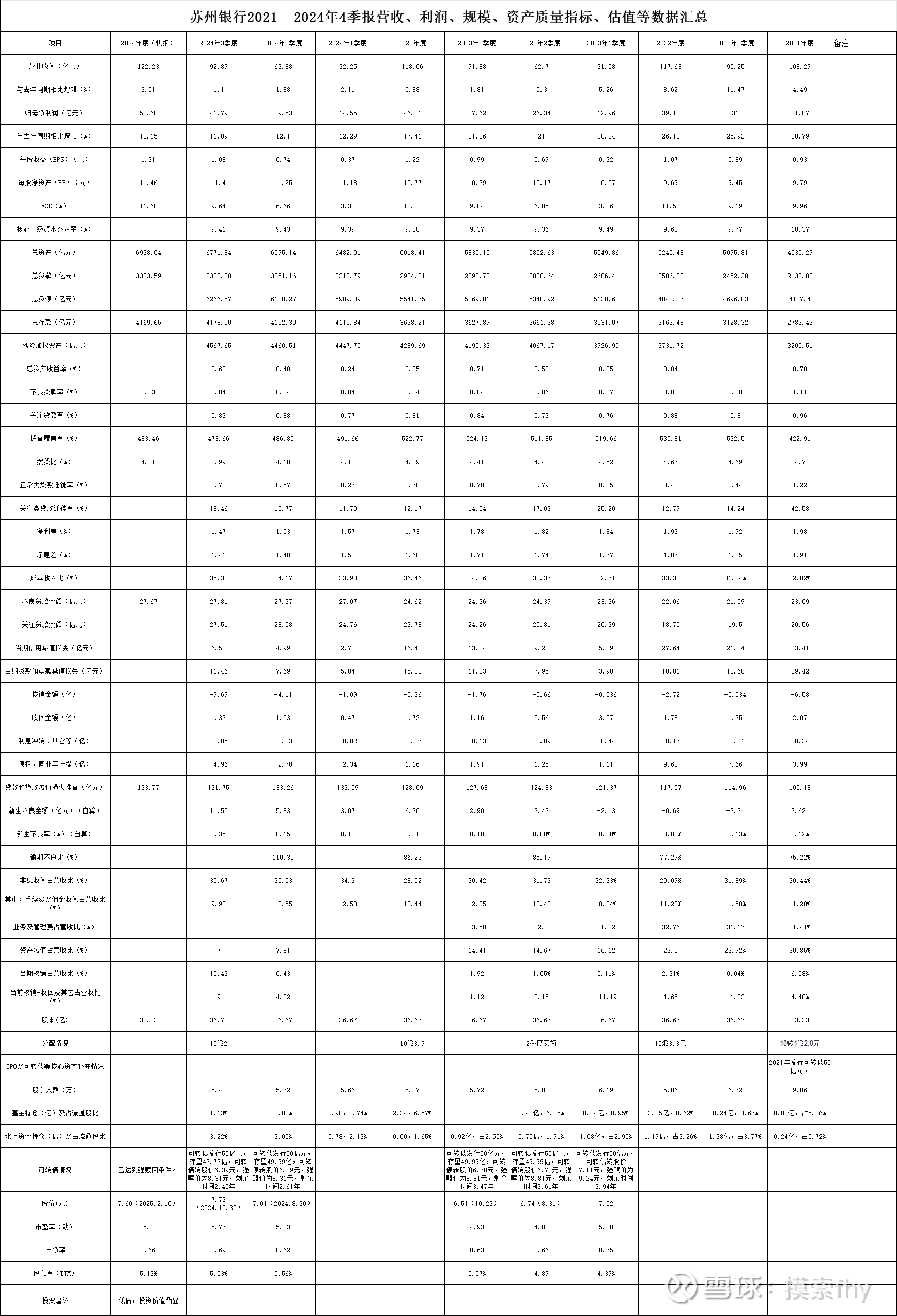 江苏银行：上半年净利润202.38亿元 同比增长8.05%