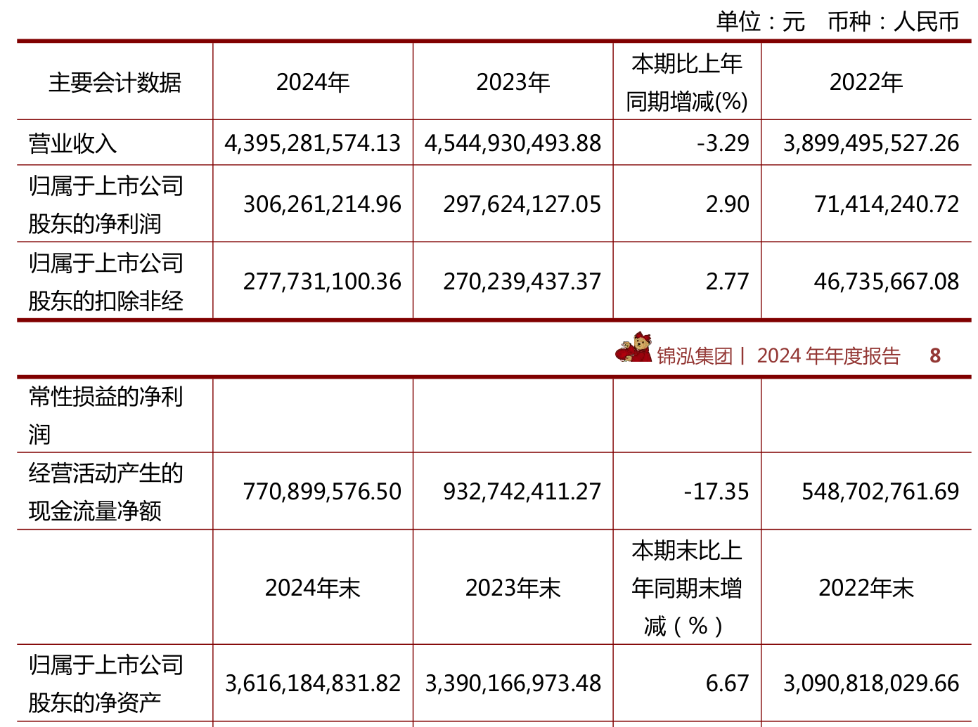 同花顺：上半年净利润同比增长38.29% 拟10派1元