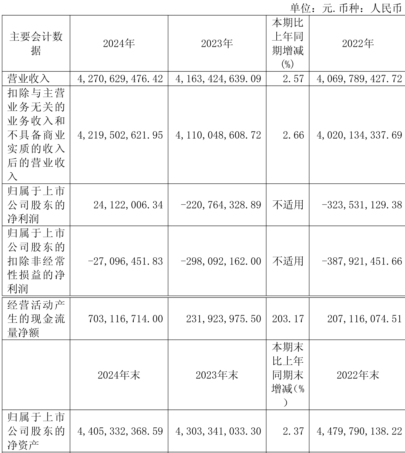 同花顺：上半年净利润同比增长38.29% 拟10派1元