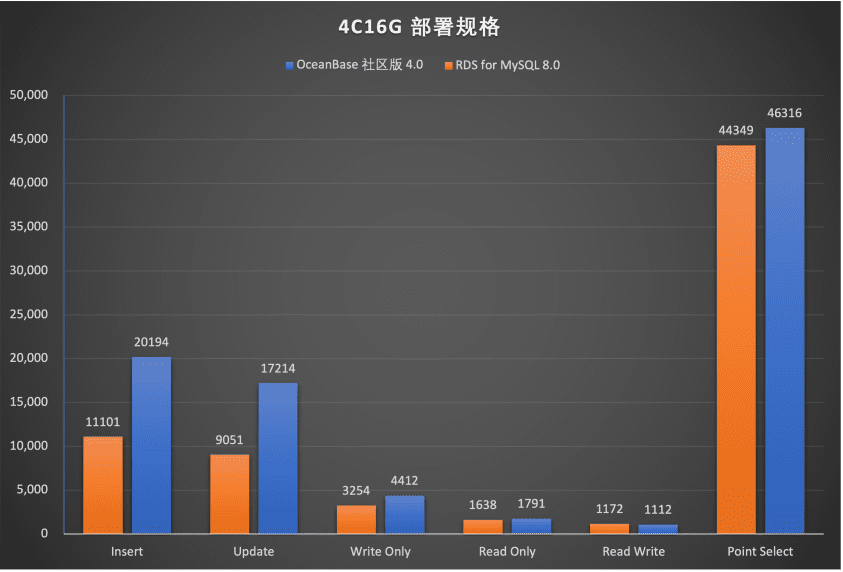 国产崖山数据库核心技术取得重大突破