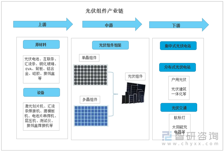 中国光伏企业全产业链“卷”入非洲