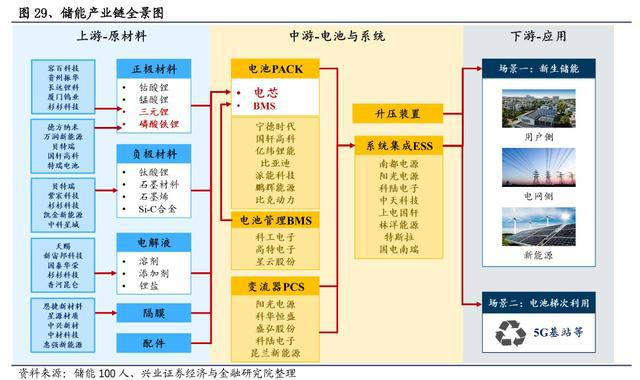 中国光伏企业全产业链“卷”入非洲
