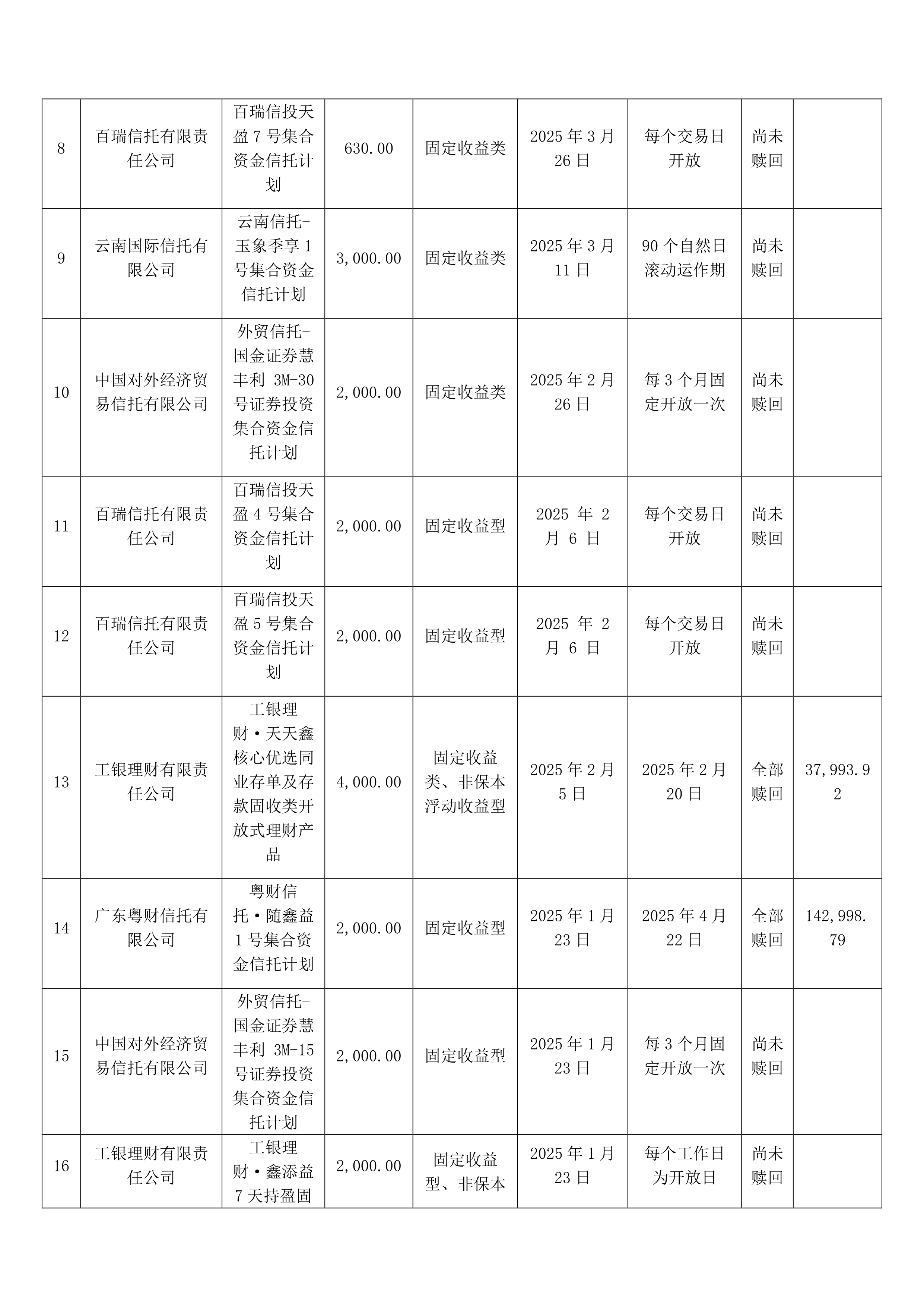 江苏国泰：拟使用不超120亿元闲置自有资金进行委托理财
