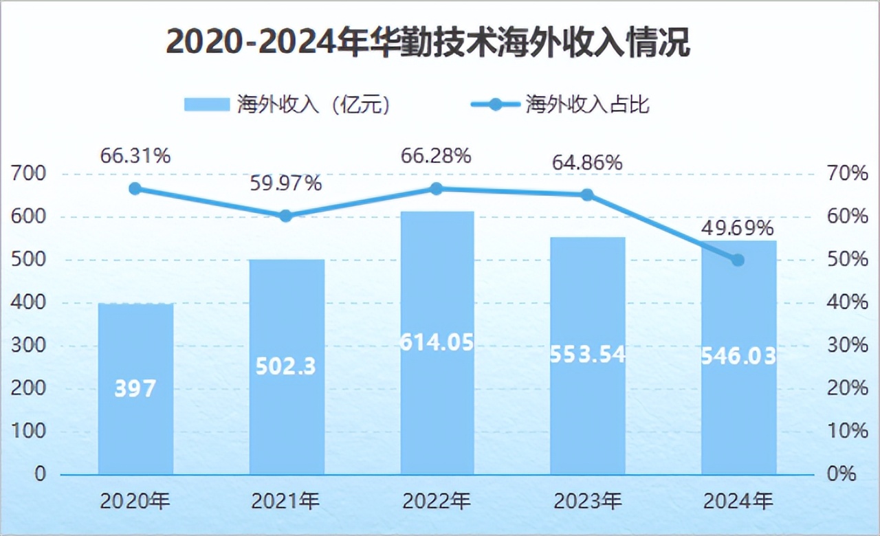 华勤技术拟港股上市 加快国际化战略及海外业务发展