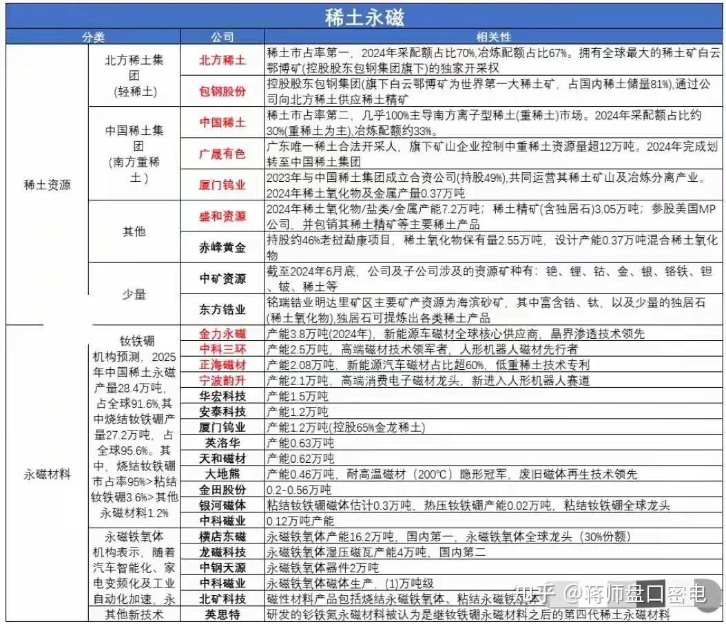 大利好！三部门，重磅发布！事关稀土