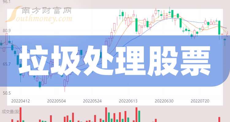 合康新能：上半年净利润7118.37万元 同比增长732.83%