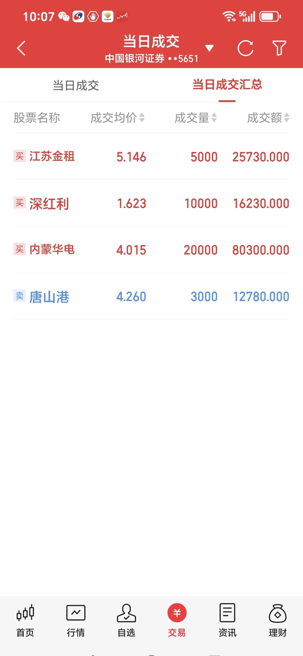 华盛锂电大宗交易成交336.40万元，买方为机构专用席位