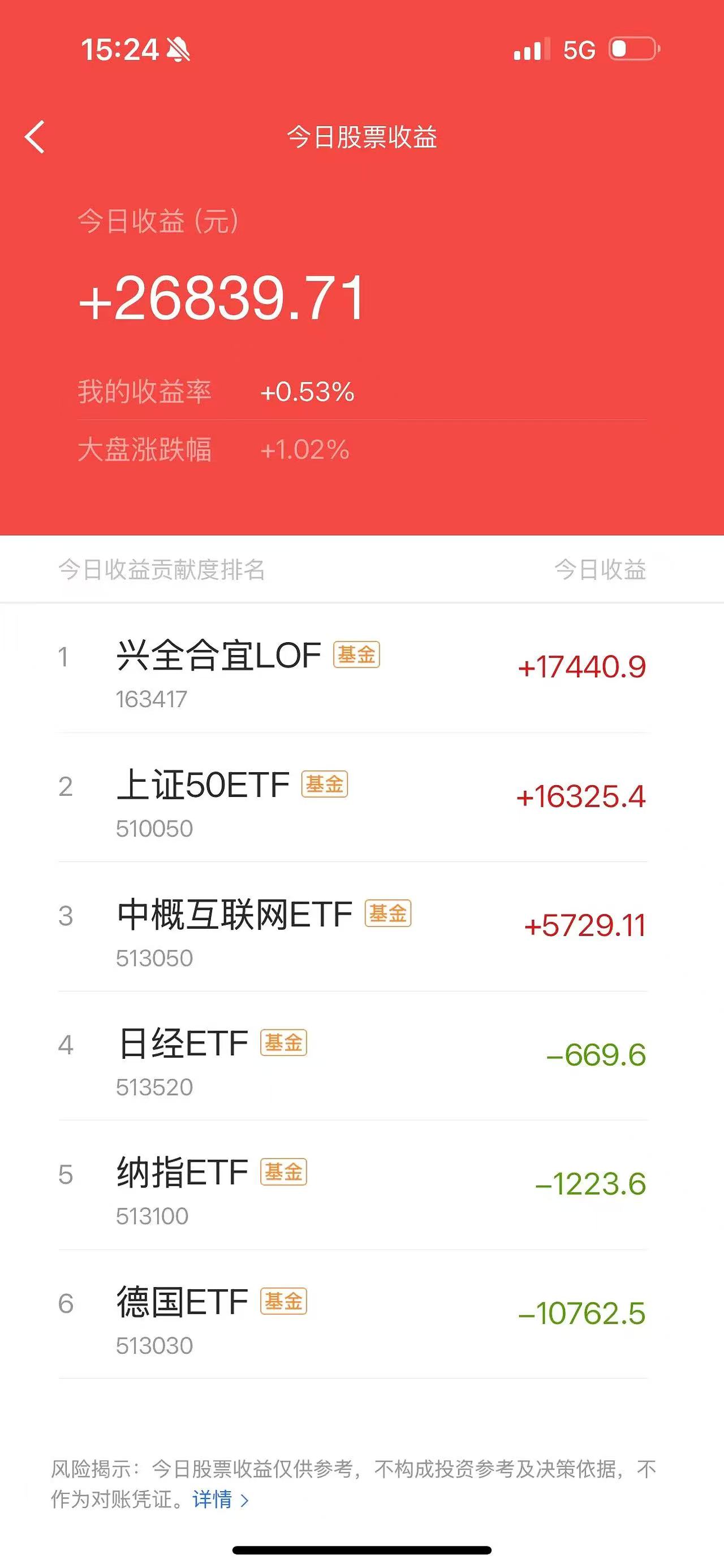 华盛锂电大宗交易成交336.40万元，买方为机构专用席位