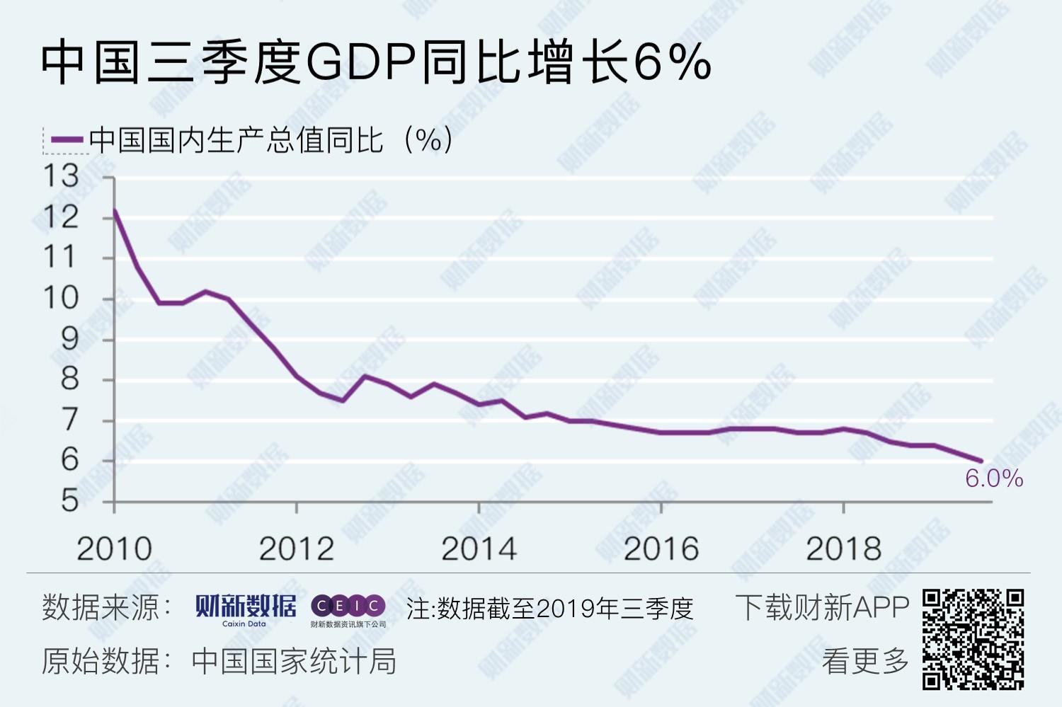 国际投行上调韩今年GDP增长预期