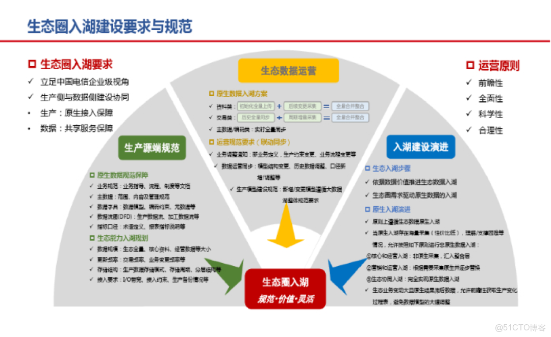 华为周跃峰：企业层面，需要建设企业AI数据湖
