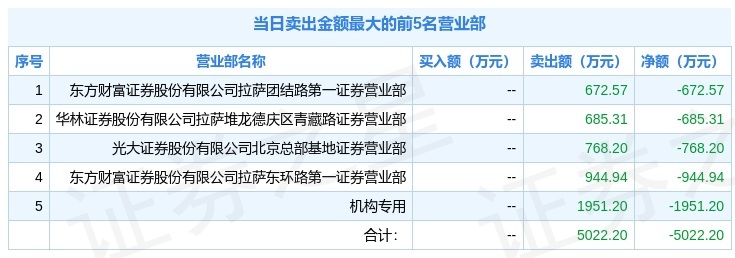 济民健康8月22日龙虎榜数据