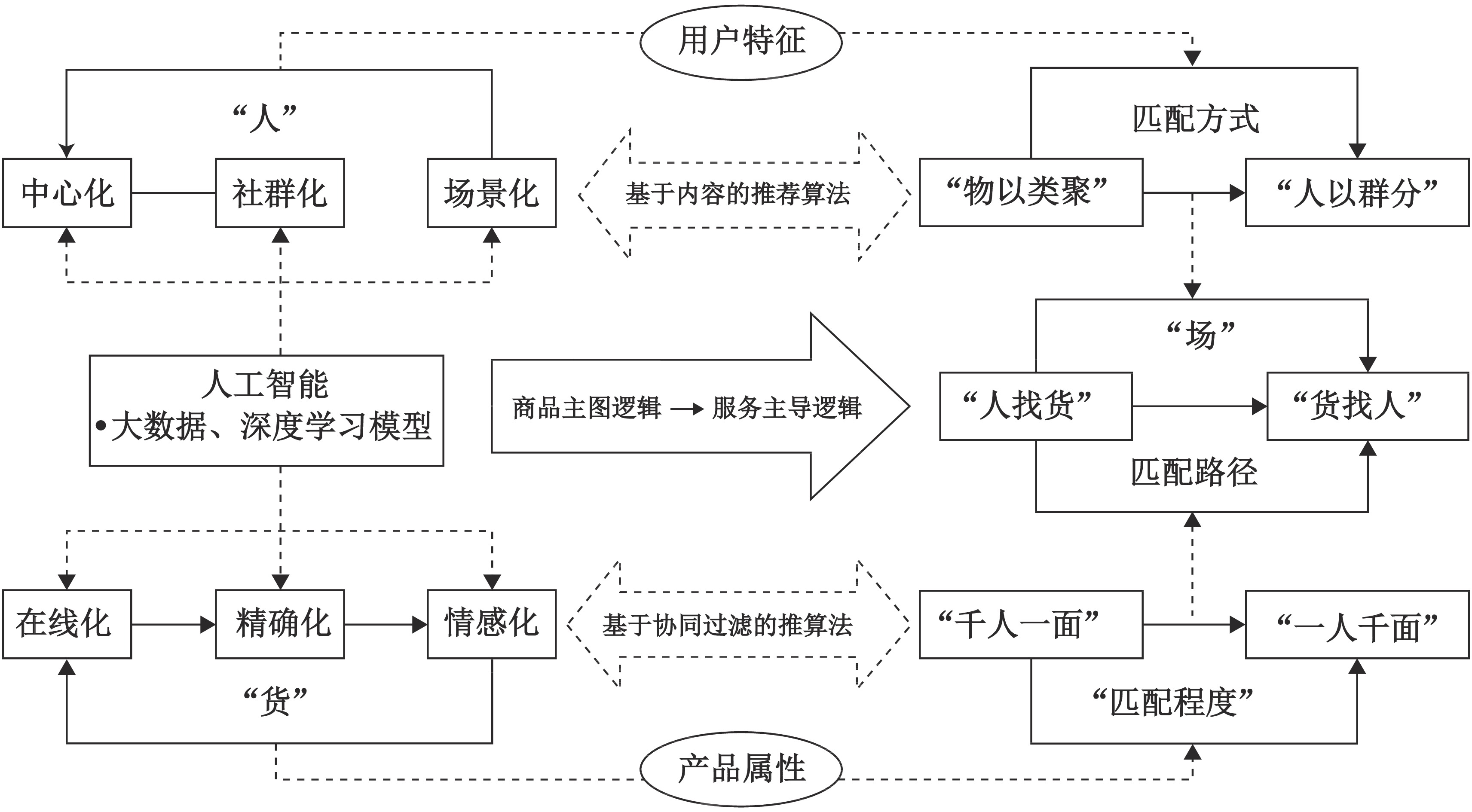 排排网全球董事长李春瑜：人工智能等技术重构财富管理模式 推动行业向智能化等方向转型
