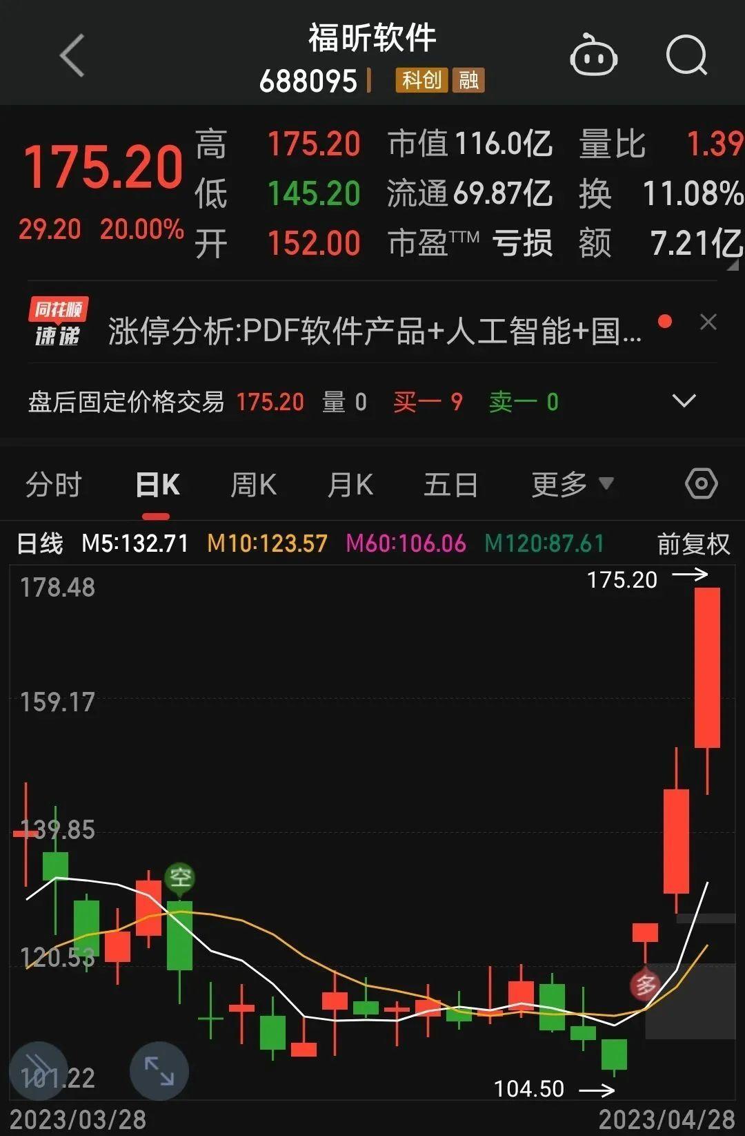 鹏欣资源涨停，沪股通净买入787.55万元