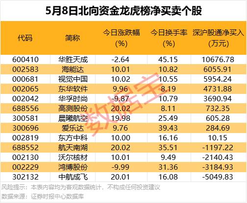 华胜天成龙虎榜数据（8月22日）