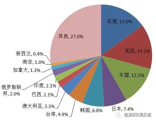 Davy公司称，统计因素导致爱尔兰失业率上升