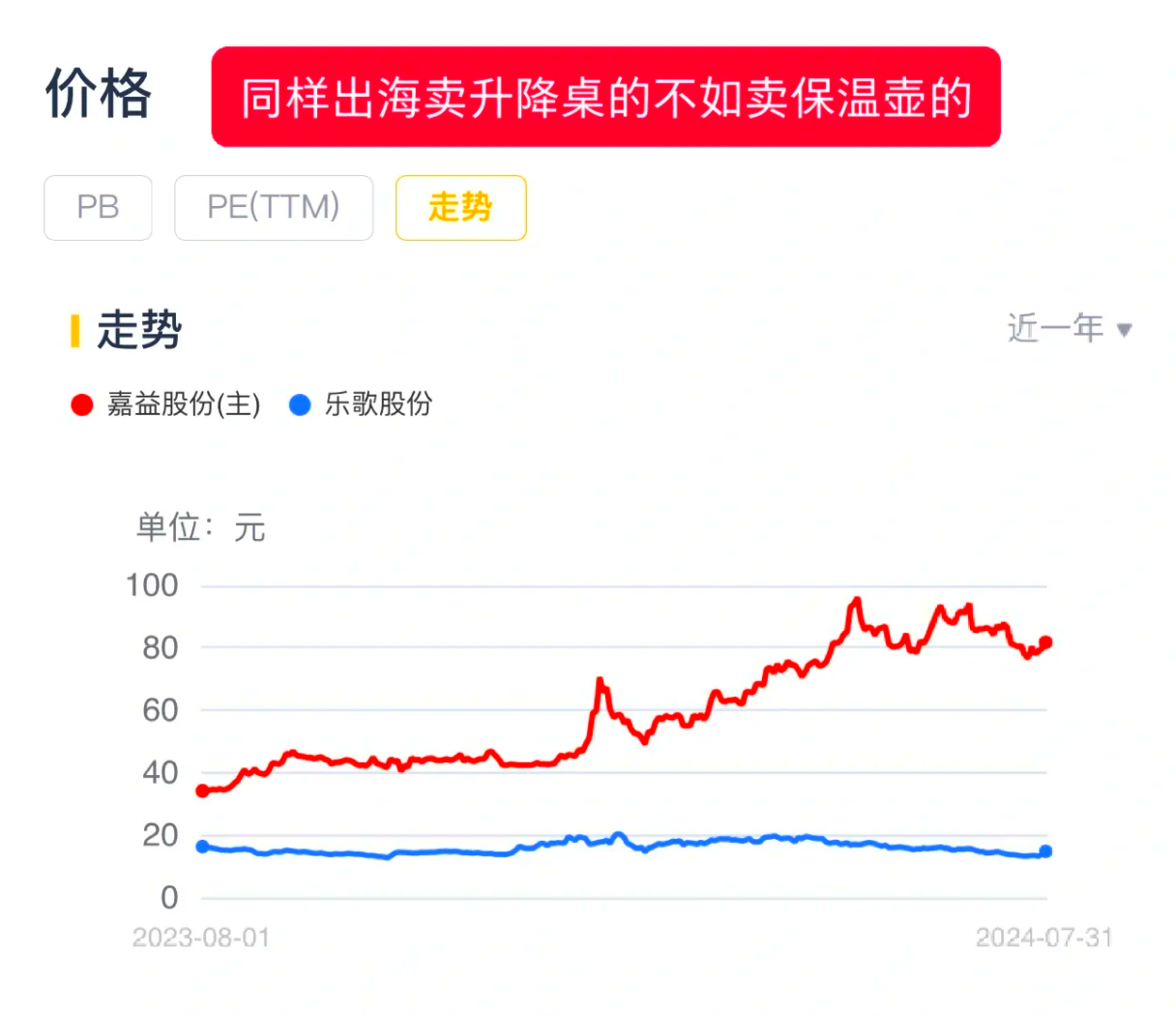 山东墨龙：2025年半年度净利润约1216万元