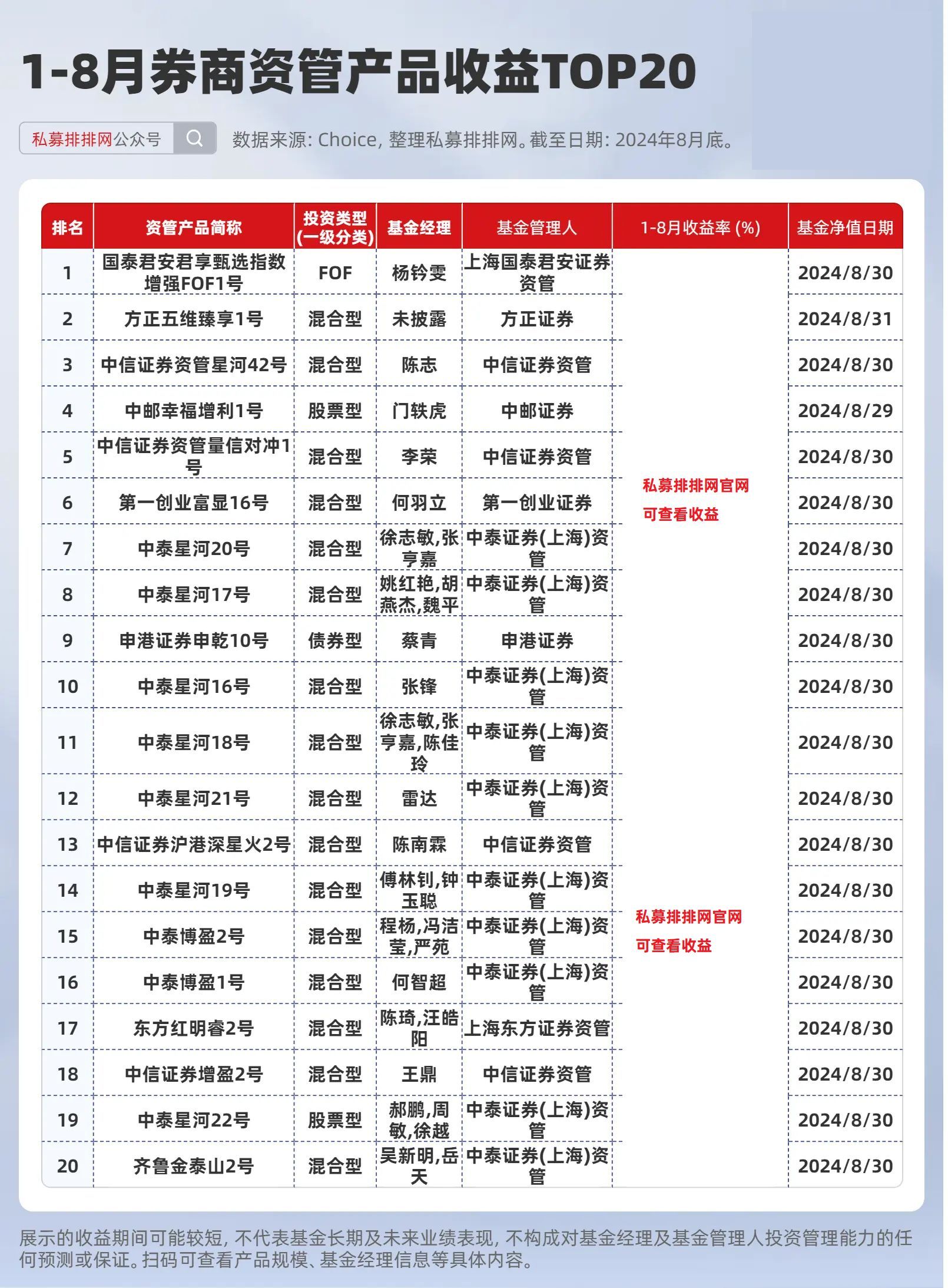 券商资管大集合整改加速推进 300亿规模产品宣布延期