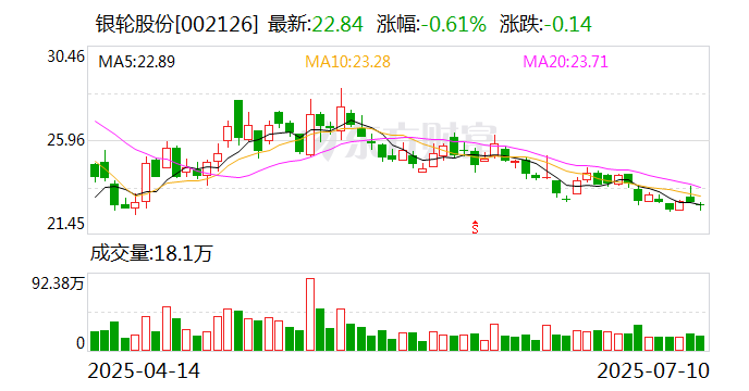 标准股份：8月21日召开董事会会议