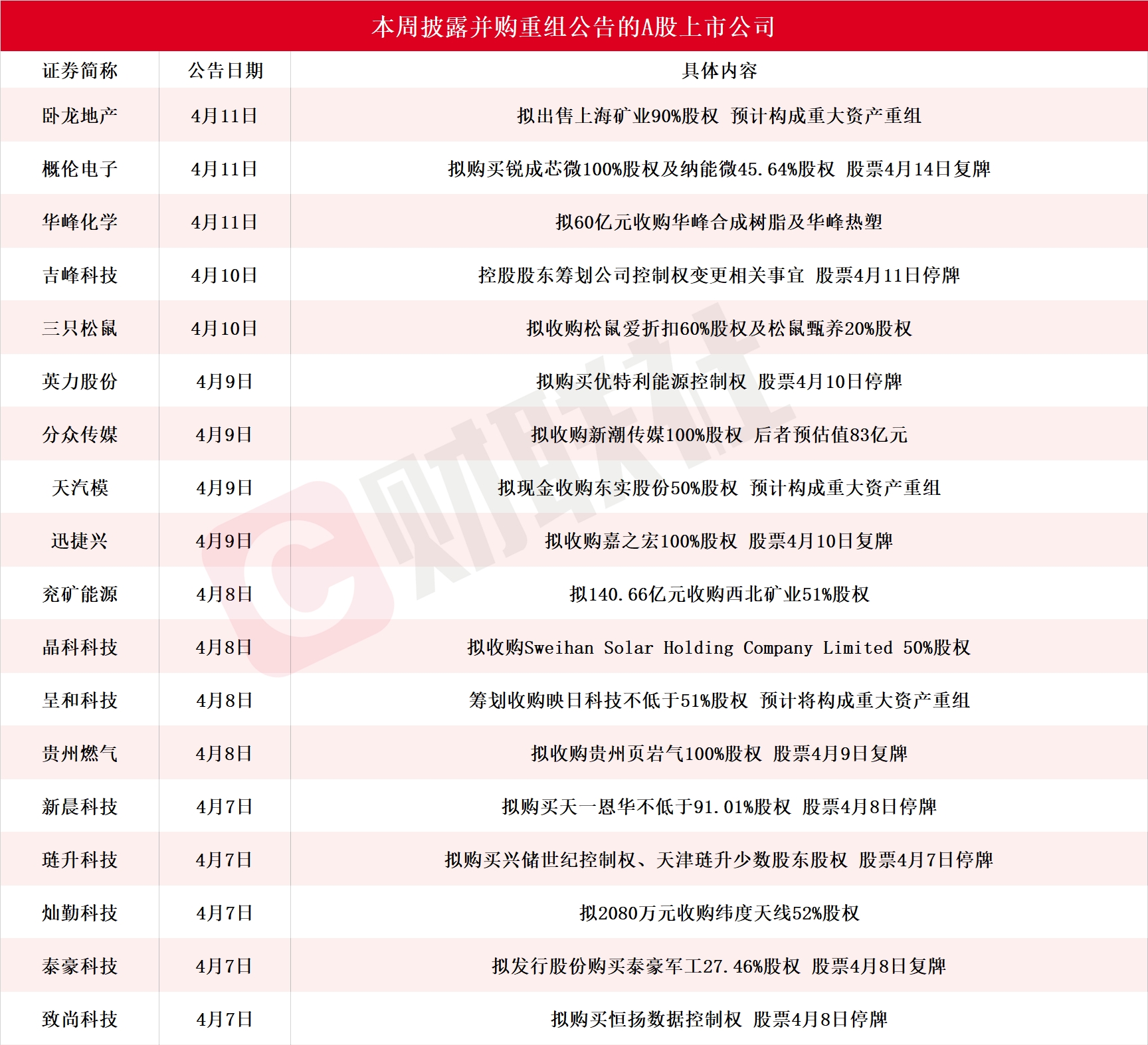 概伦电子现4笔大宗交易 合计成交33.70万股
