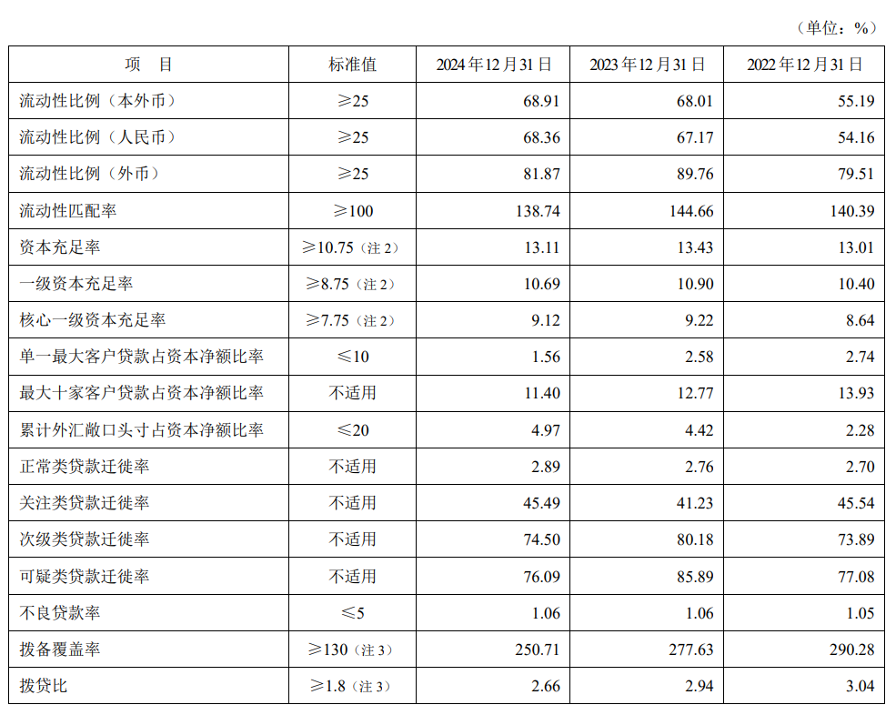 平安银行零售金融业务进一步承压 净利润占比降至4%