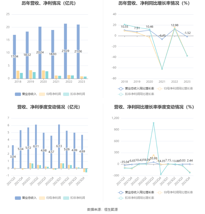时代新材披露分配预案：拟10转增1派0.7元（含税）