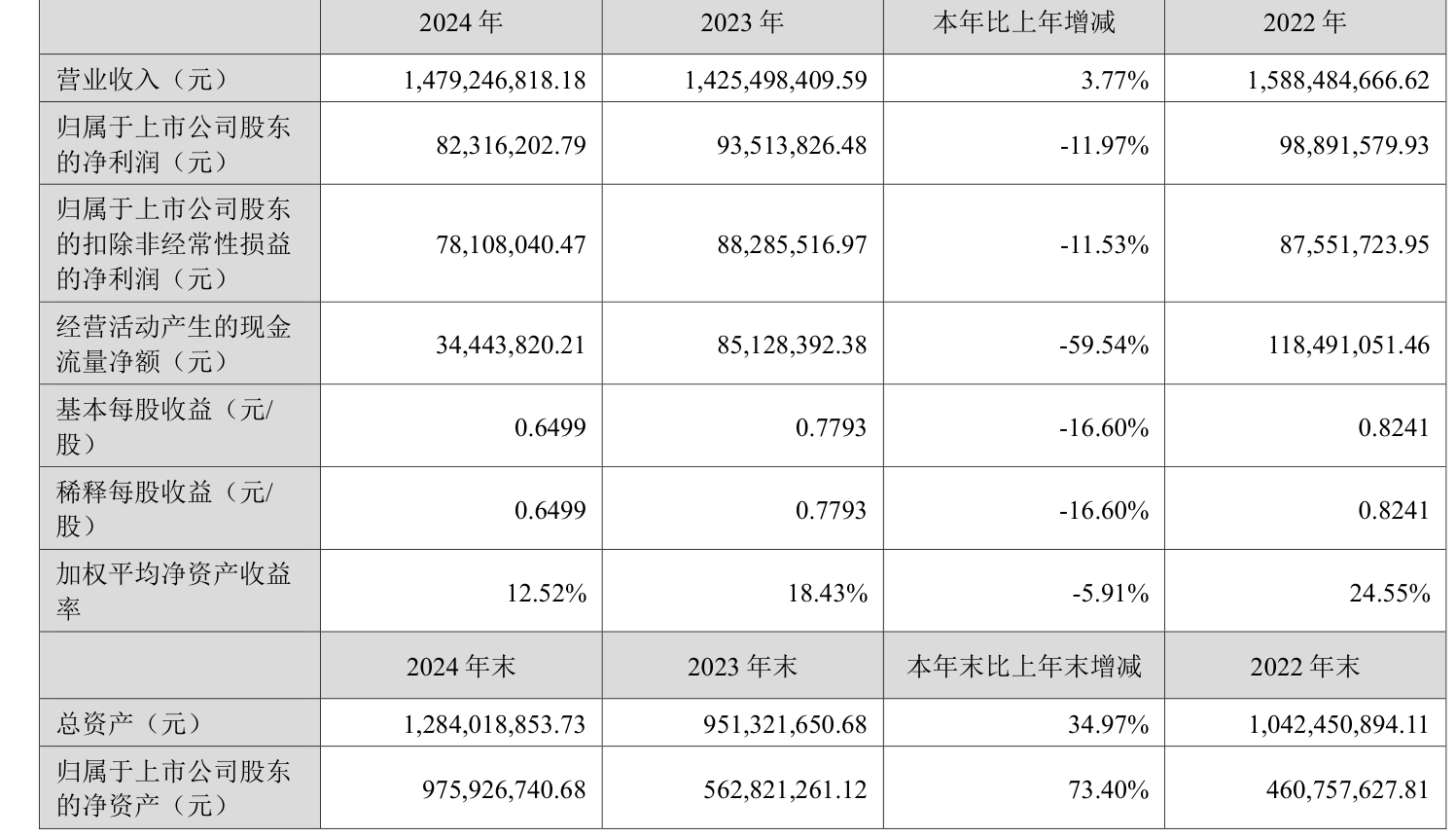 时代新材披露分配预案：拟10转增1派0.7元（含税）