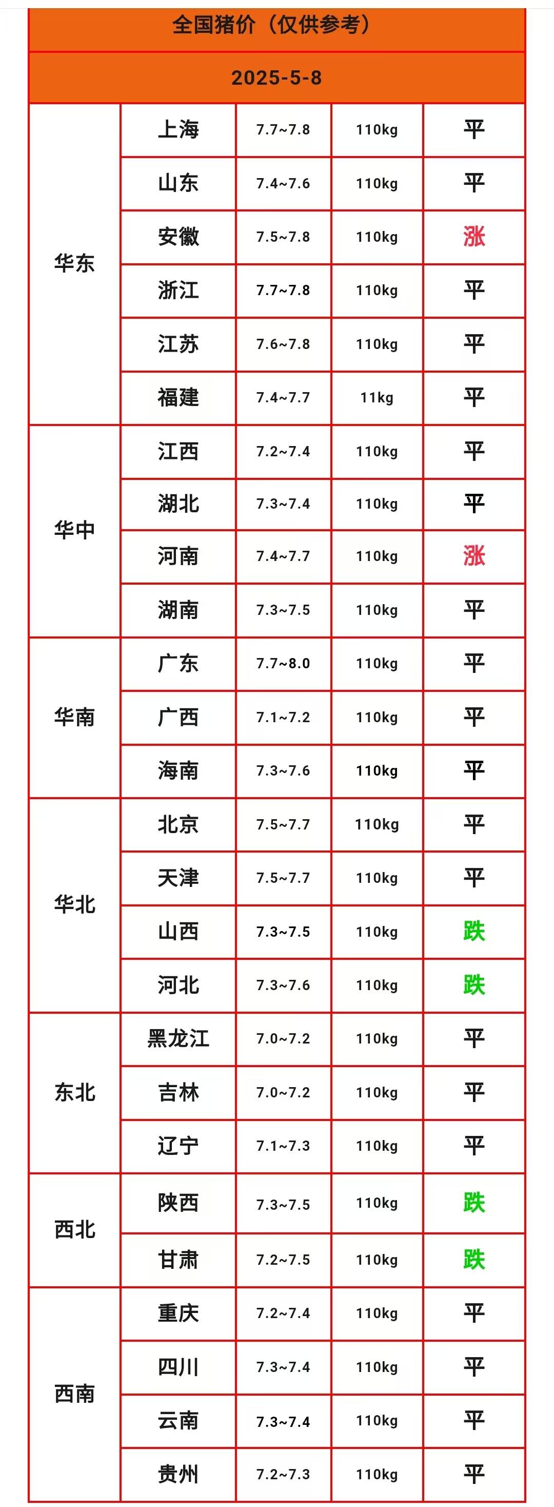 国家统计局公布8月中旬流通领域重要生产资料市场价格变动情况