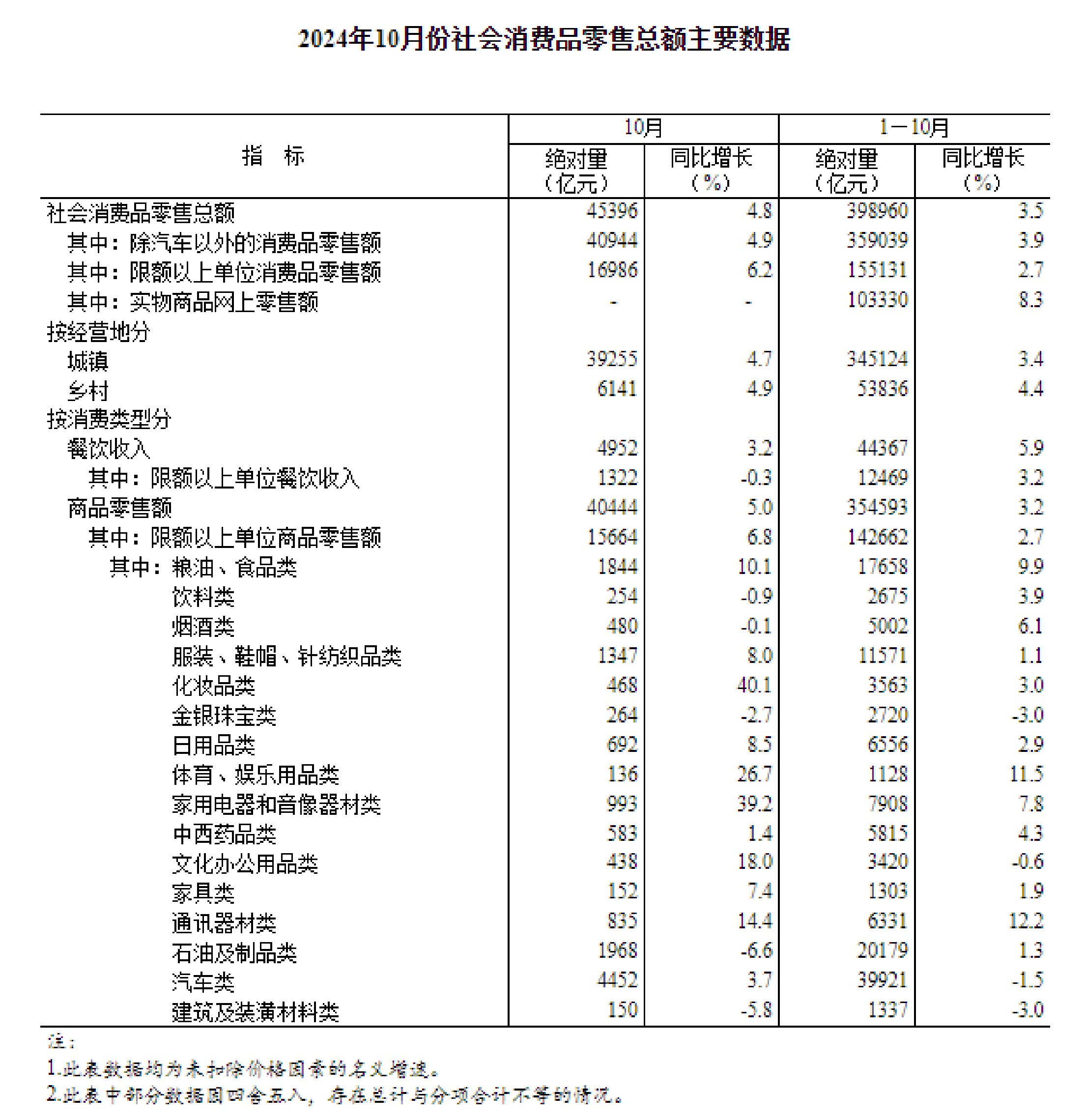 国家统计局公布8月中旬流通领域重要生产资料市场价格变动情况