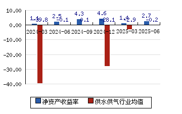 重庆水务2025半年度拟派1.25亿元红包