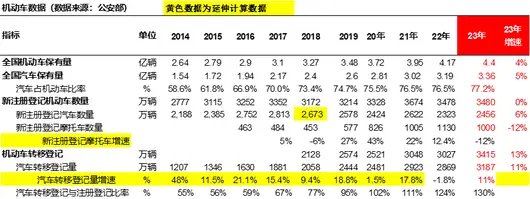爱尔兰7月份新车注册量继续增长，电动汽车增长33%