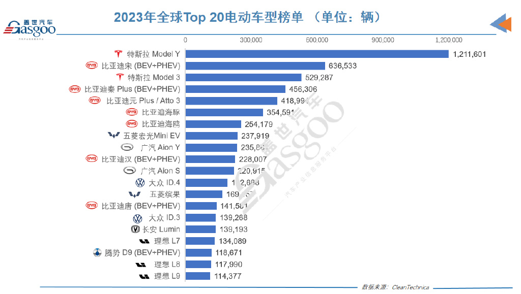 爱尔兰7月份新车注册量继续增长，电动汽车增长33%