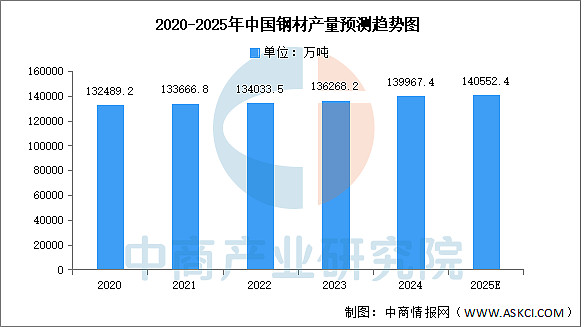 大地海洋发布2025年半年度报告,积极响应政策变化完善全产业链布局