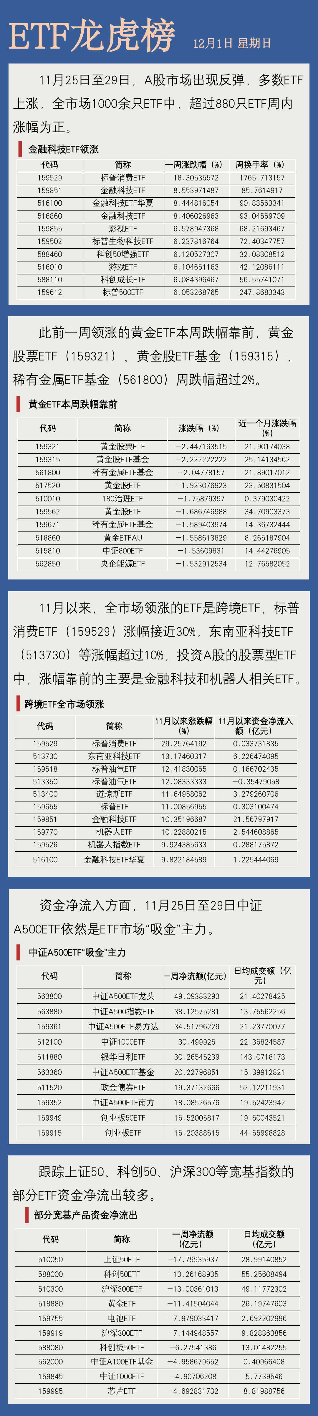 易方达中证金融科技主题ETF开启认购