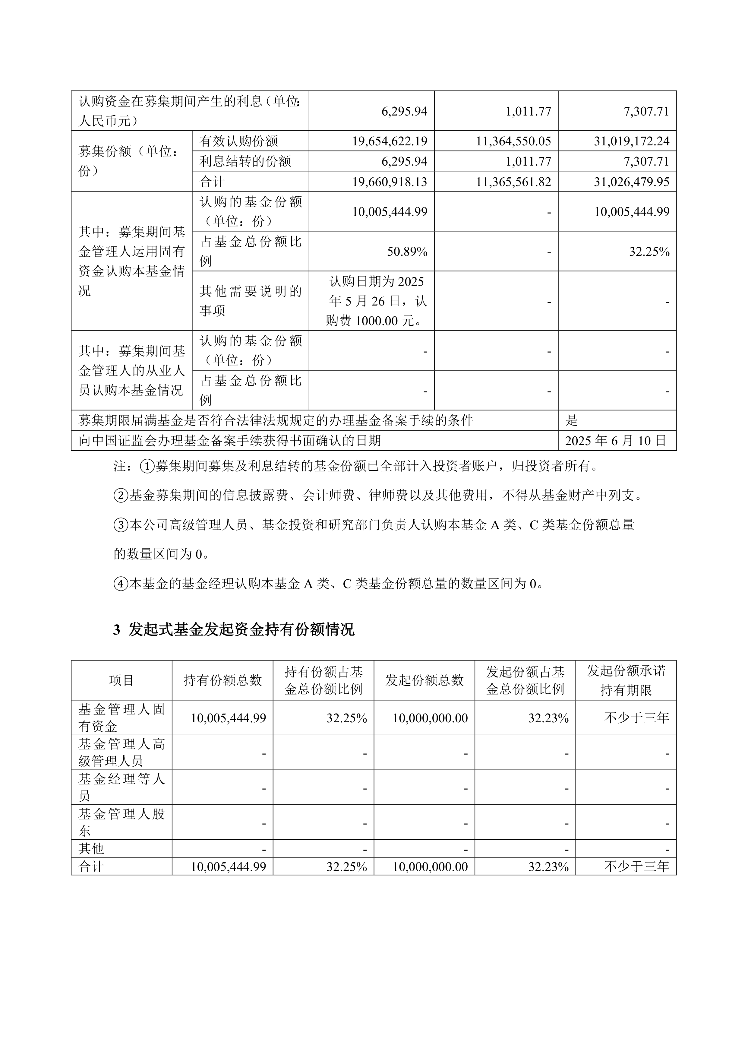 易方达中证金融科技主题ETF开启认购