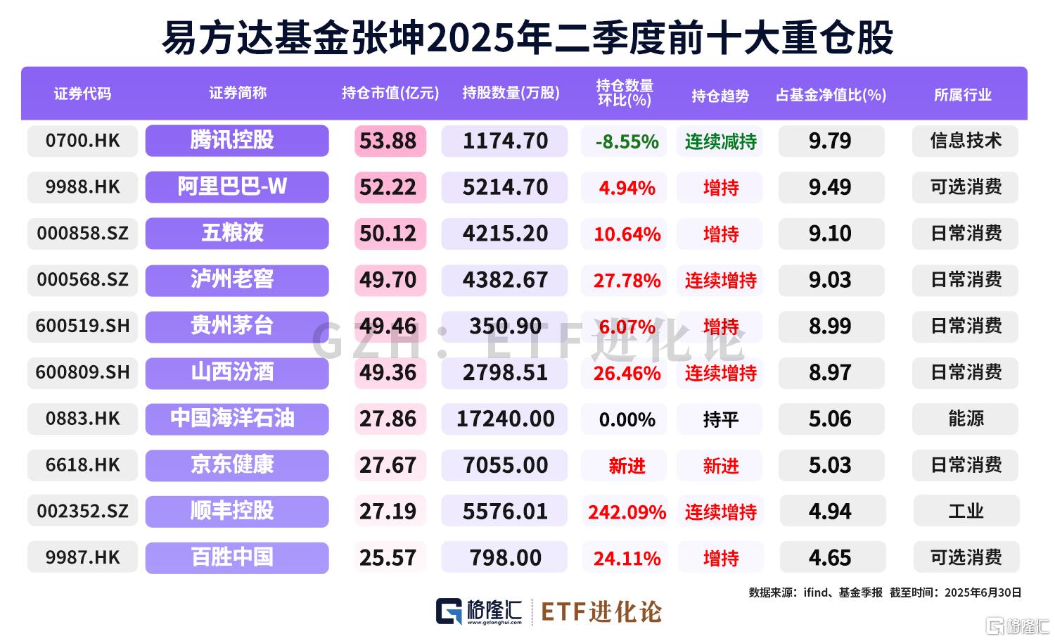 407股获杠杆资金大手笔加仓