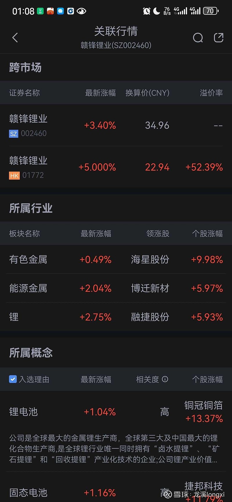 碳酸锂期货回调 多家企业产能正常释放