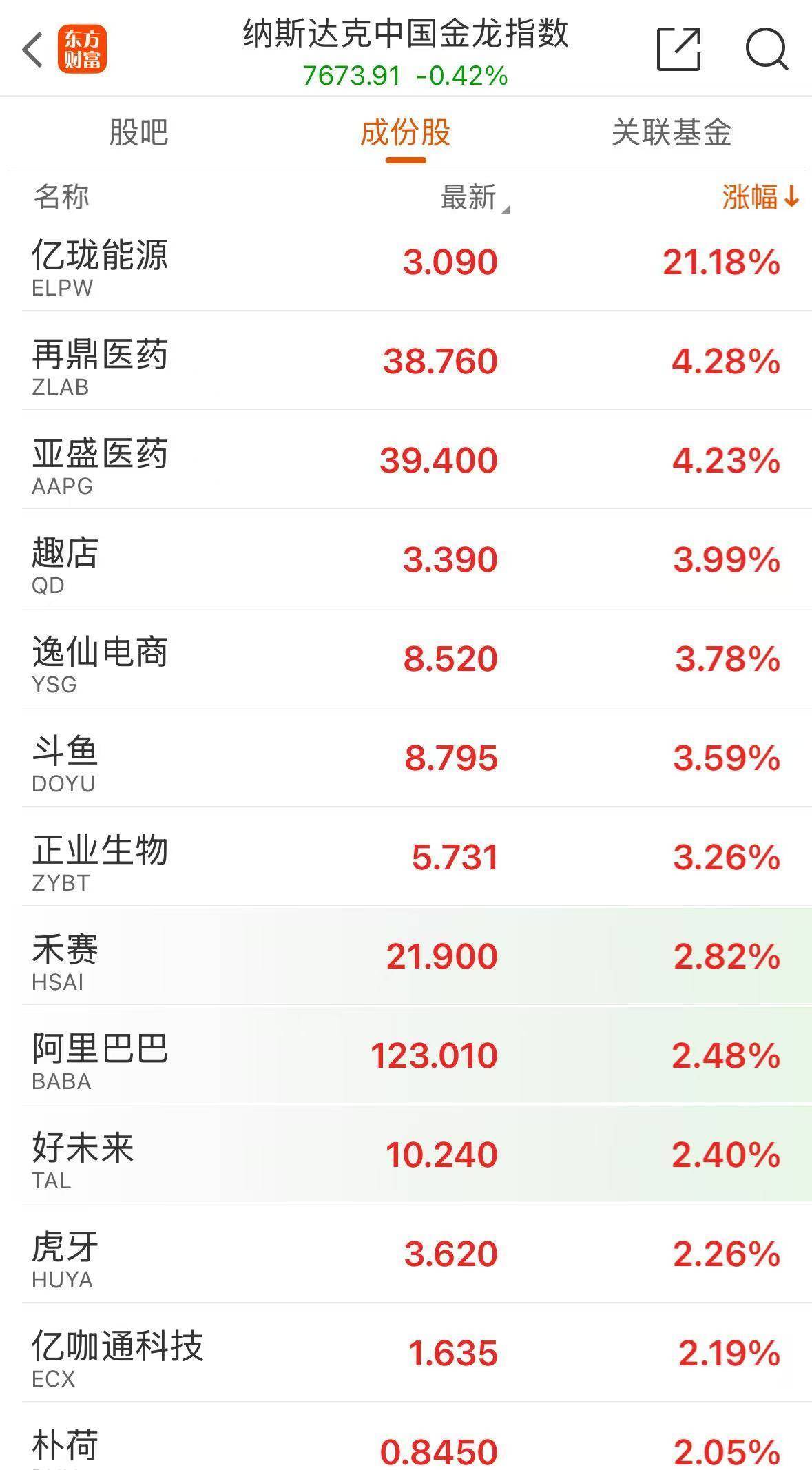 事关降息，深夜，美国传来大消息！美元急跌，人民币拉升，金价大涨，美股全线爆发