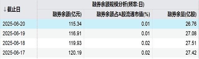 “反内卷”+涨价受益股曝光！融资客大幅加仓的滞涨股仅5只