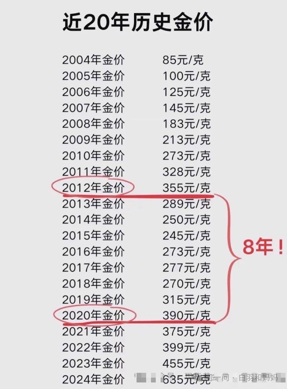 二季度押注黄金+可转债，榜首产品近1年涨近10%