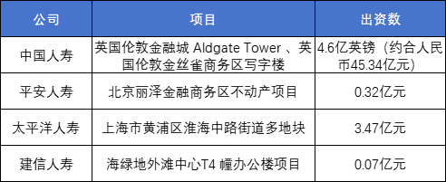 泰康组团收购荟聚购物中心 险资加速布局不动产