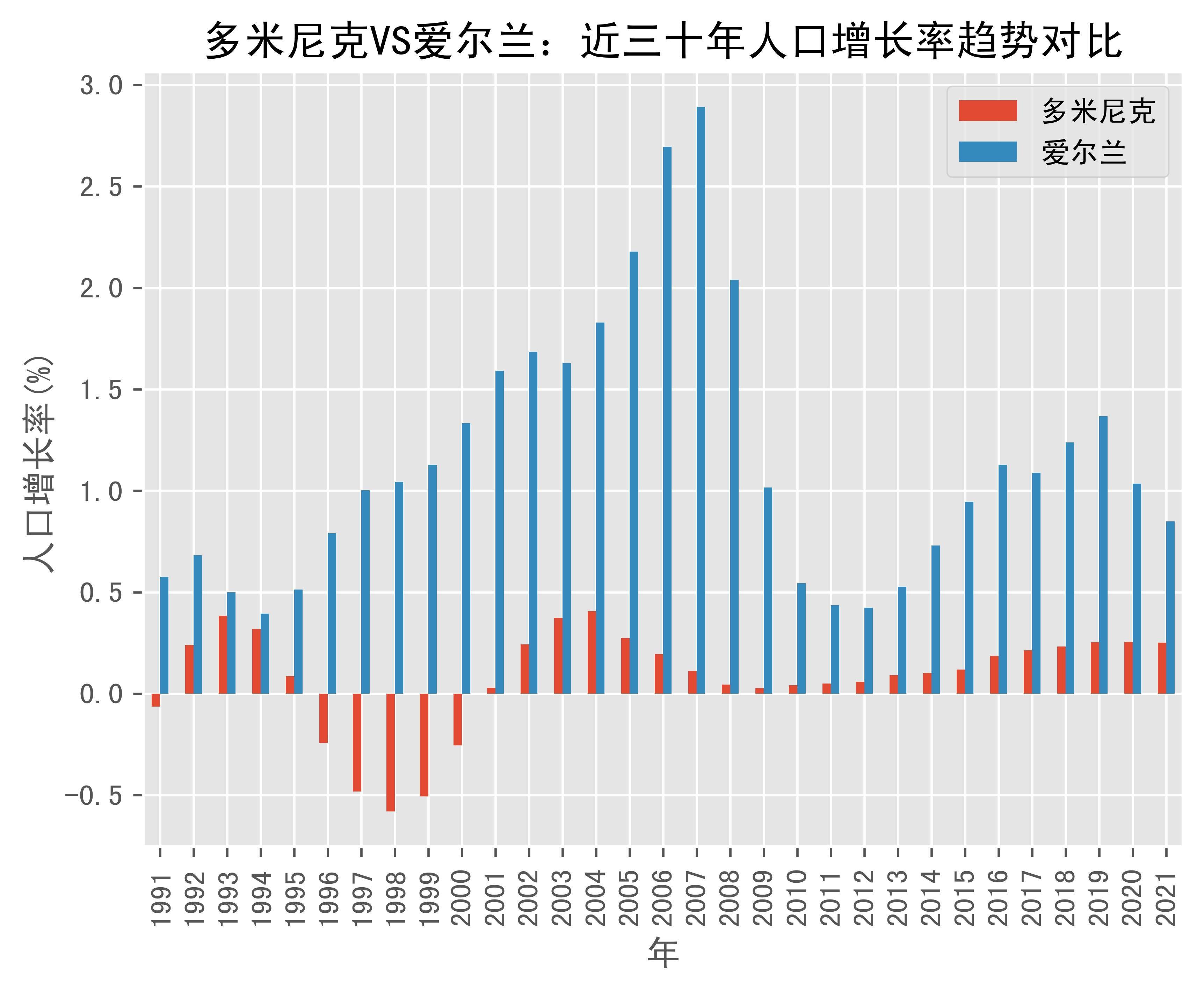爱尔兰制造业持续增长