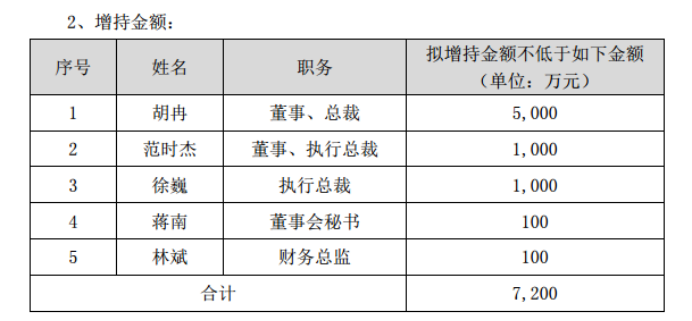 芯片大牛股，总裁被立案！