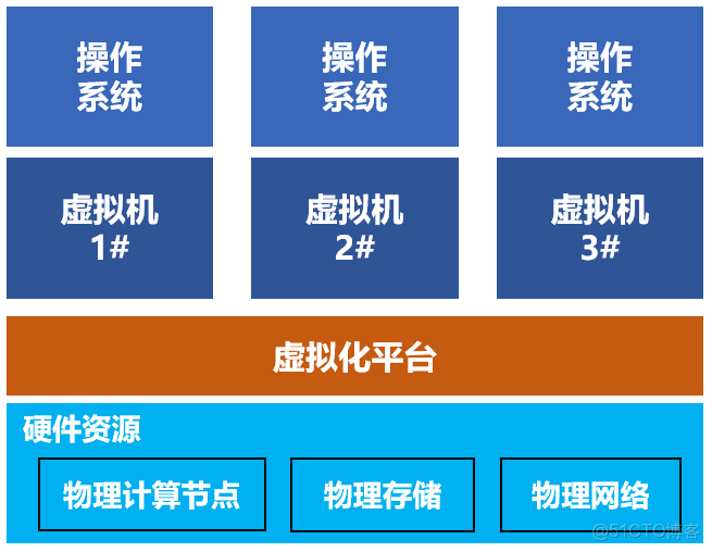 算力，究竟是个什么“力”