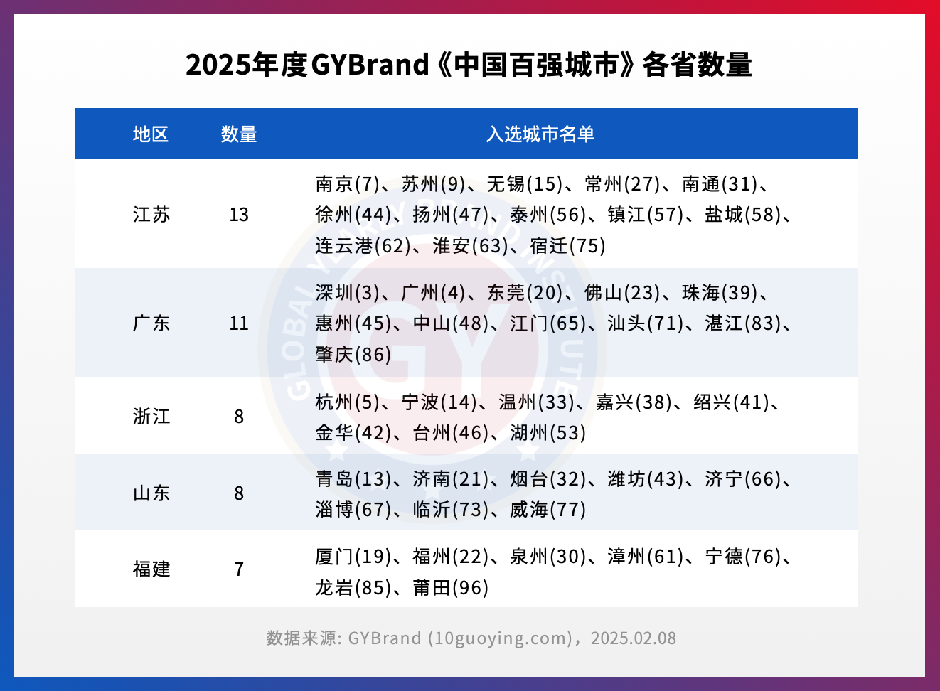 2025综合算力指数排名出炉