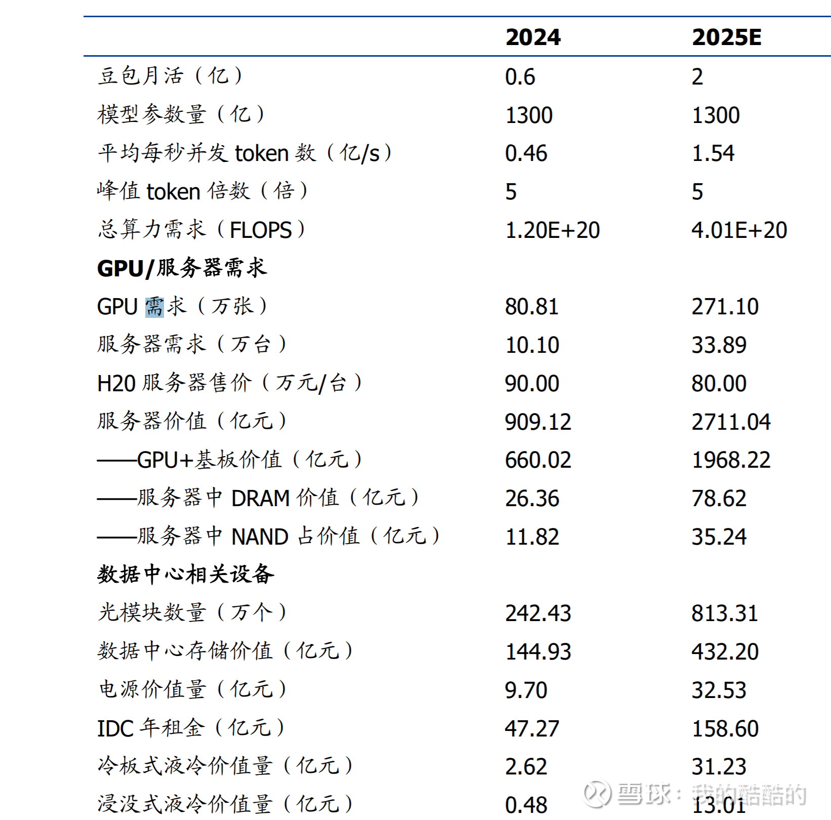 2025综合算力指数排名出炉