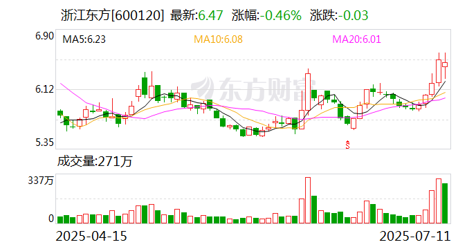 雅迪控股：上半年股东应占利润同比增加约59.5%
