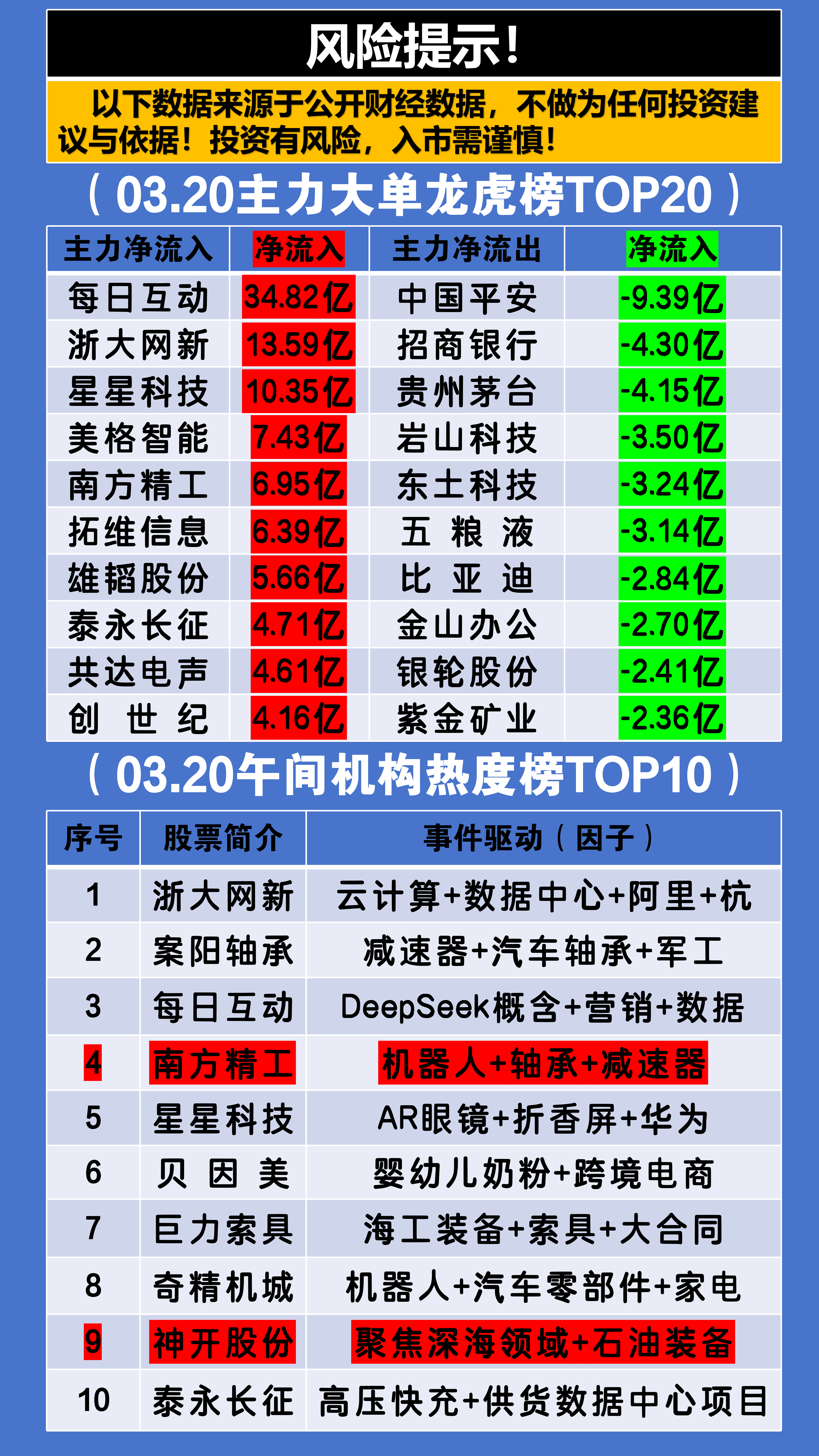 领益智造龙虎榜数据（8月26日）