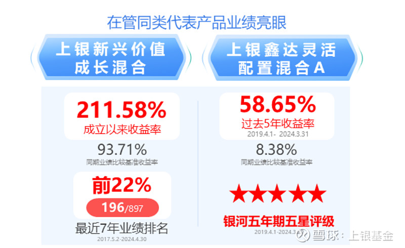 聚焦先进制造高成长机遇，上银先进制造混合发起式1月13日起发行