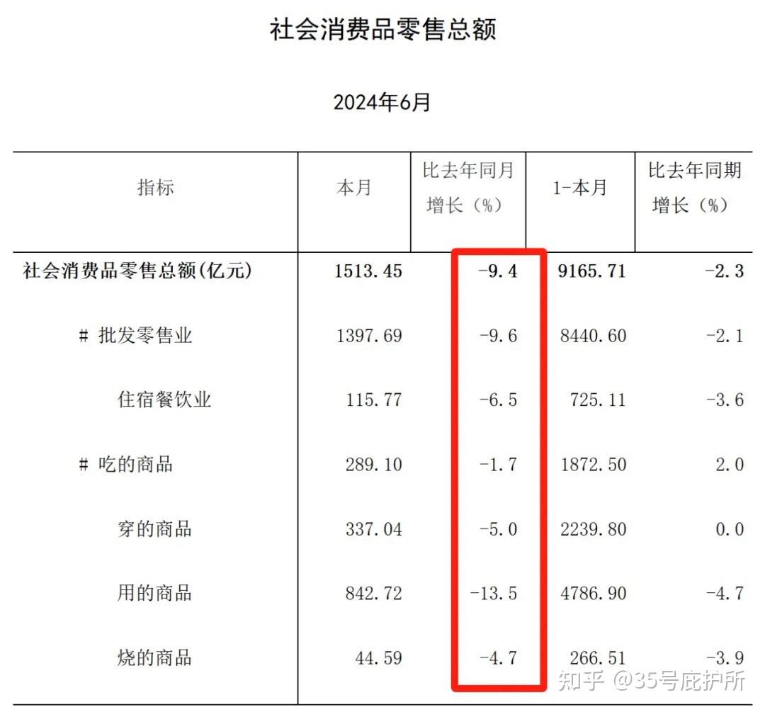 上半年GDP增长5.7%，江苏经济增量保持全国首位